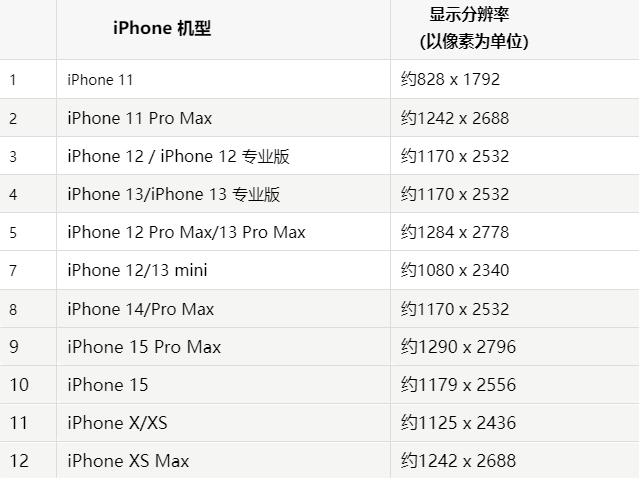 苹云浮果维修分享iPhone主屏幕壁纸显得模糊怎么办