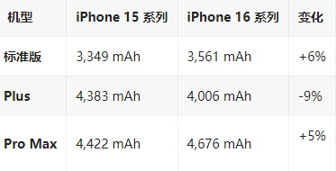 云浮苹果16维修分享iPhone16/Pro系列机模再曝光