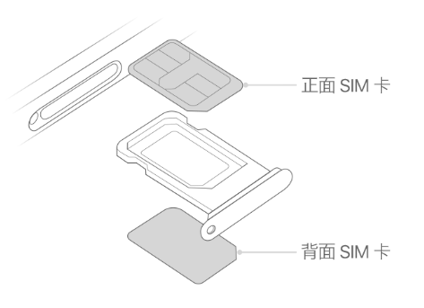 云浮苹果15维修分享iPhone15出现'无SIM卡'怎么办 