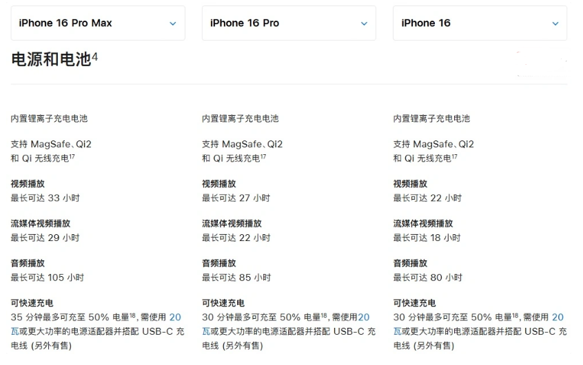 云浮苹果手机维修分享 iPhone 16 目前实测充电峰值功率不超过 39W 